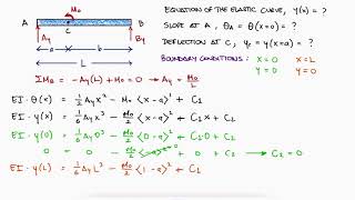 Beam Deflection and SINGULARITY FUNCTIONS in 3 Minutes [upl. by Odnalo]