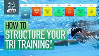 How To Structure Your Weekly Triathlon Training  Tri Training Planning Tips [upl. by Ennahs]