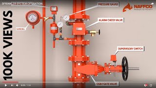 SPRINKLER SYSTEM [upl. by Roderic]