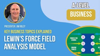 Lewins Force Field Analysis Model [upl. by Elli174]