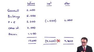 Maximum VA Rating for Hearing Loss Explained [upl. by Annaig999]