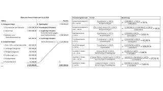 Bilanzkennzahlen berechnen einfach erklärt  Anlagendeckungsgrad EKQuote Liquidität [upl. by Macegan]