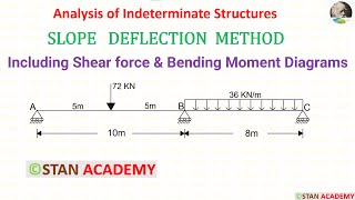 Slope Deflection Method for Beam Analysis  Problem No 5 [upl. by Free369]