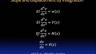 092 Beam deflection by integration [upl. by Marietta]