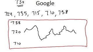 Predicting Stock Price Mathematically [upl. by Lebiram]