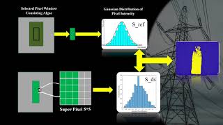 Hyperspectral and Multispectral Application for Remote Sensing [upl. by Enigroeg577]