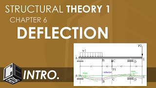 Structural Theory 1 Deflection Introduction PH [upl. by Berkman367]