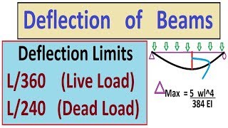 Deflection of Beams  Deflection Limits [upl. by Ariaek]