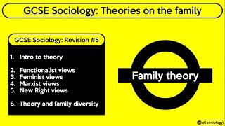 GCSE Sociology Revision from allsociology  Theories on the Family Episode 5 [upl. by Elfrida]