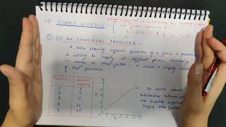 Supply And Elasticity of Supply Full Chapter  Micro Economics  Class 1112  CBSE [upl. by Nalon]