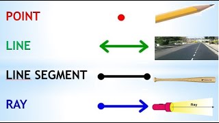 GEOMETRY Point Line  Line Segment and Ray [upl. by Aerdnaid]