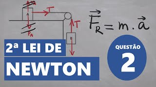 Aplicações das leis de Newton  Exercício resolvido 2 [upl. by Rolyks]