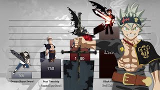 Asta Power Levels Evolution Black Clover [upl. by Erdnaed]