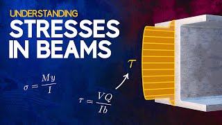 Understanding Stresses in Beams [upl. by Chaves]