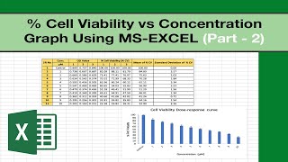 Creating a Graph for  Cell Viability vs Concentration using MS Excel  PART  2 [upl. by Davide]