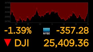 US stock markets continue to plunge over coronavirus uncertainty l ABC News Special Report [upl. by Yasmar]