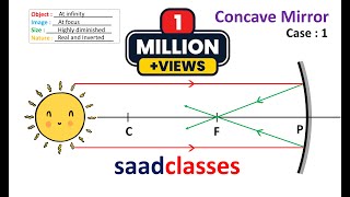 Ray Diagram Concave and Convex Mirrors  Tricks to remember ray diagrams  Class 10 Light [upl. by Sato228]