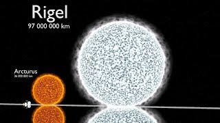 Universe Size Comparison 3D [upl. by Noami126]