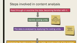 Content Analysis [upl. by Aileme]