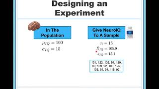 Forming Statistical Hypotheses Null and Alternative [upl. by Esilehs]