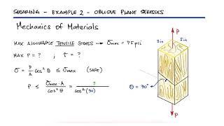 Maximum Axial Load for OBLIQUE PLANE Stresses in 1 Minute [upl. by Jeffery]