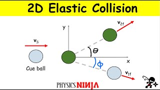 2D Elastic Collision Between Billiard Balls [upl. by Ardnuasak]