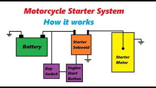 How the Starter System works in a motorcycle [upl. by Anot]