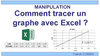 Comment tracer un graphe  Tuto EXCEL [upl. by Boland]