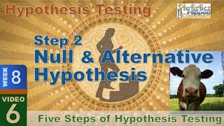 Step 2 – The Null and Alternative Hypothesis 86 [upl. by Olinad]