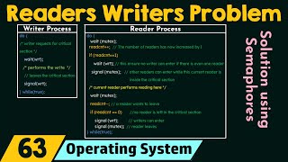 The Readers Writers Problem [upl. by Herra]