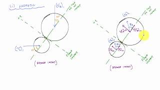 Oblique Impact Example 1  Engineering Dynamics [upl. by Max]