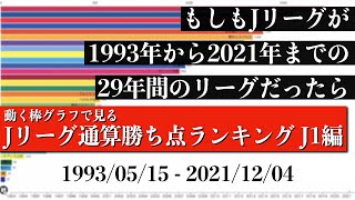 Jリーグ29年間の歴史上 最も多く勝ち点を稼いだチームは？？？総合順位がついに判明【通算勝ち点ランキング J1編】2022年版 Bar chart race [upl. by Island]