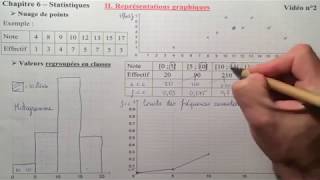 Statistiques Vidéo 2  Représentations graphiques [upl. by Aisha990]