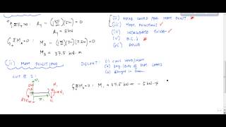 Beam Deflections  Double Integration Method Example Part 13  Structural Analysis [upl. by Ochs]