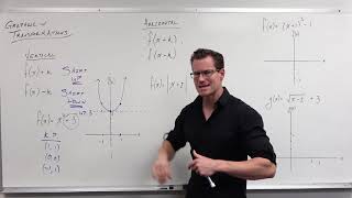 Introduction to Graph Transformations Precalculus  College Algebra 14 [upl. by Isia]