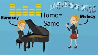 Musical Texture Definition of Monophonic Homophonic Polyphonic Heterophonic Textures [upl. by Natsirc316]