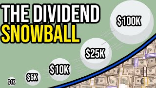 The Power of Dividend Investing  The Snowball Effect [upl. by Dud]