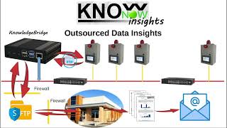 KnowNow  Step 3  Insights [upl. by Ybroc]