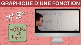 Représenter graphiquement une fonction  Troisième [upl. by Laurentia]