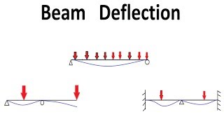 Deflection of Beams  Examples Solved [upl. by Lewert]