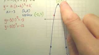 Quick Way of Graphing a Quadratic Function in Vertex Form [upl. by Durtschi]