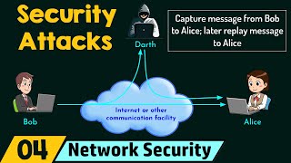 Security Attacks [upl. by Graner]