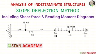 Slope Deflection Method for Beam Analysis  Problem No 3 [upl. by Swann]