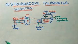 Stroboscope Tachometer [upl. by Ykcim]